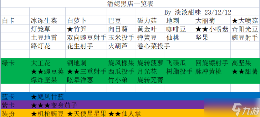 《植物大战僵尸2》潘妮小店推荐购买攻略