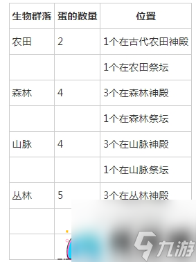 露玛岛露玛蛋如何获取方法
