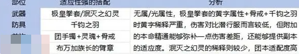 dnf手游65级版本武神毕业装备推荐 65版本散打毕业史诗套及武器搭配