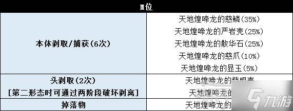 《怪物猎人世界》冰原DLC怪物图鉴 冰原大型怪素材掉落及弱点一览