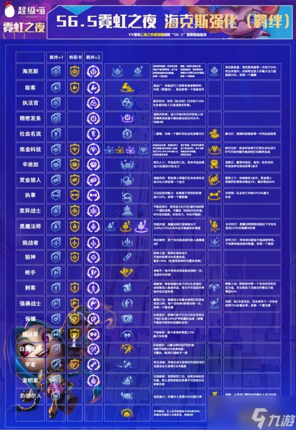 云顶之弈S6.5羁绊效果及装备合成前瞻 S6.5海克斯强化介绍