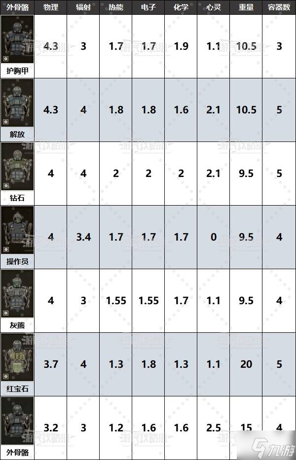 《潛行者2》全外骨骼位置及獲取方法 潛行者2外骨骼在哪