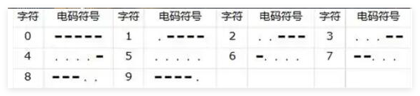 三角洲行动衔尾蛇行动密码是什么 三角洲行动衔尾蛇行动密码大全