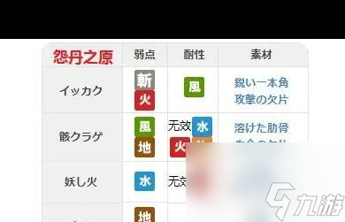 《另一个伊甸》53章攻略？另一个伊甸攻略介绍