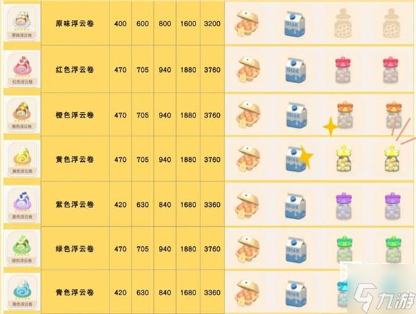 心动小镇浮云卷菜谱配方一览