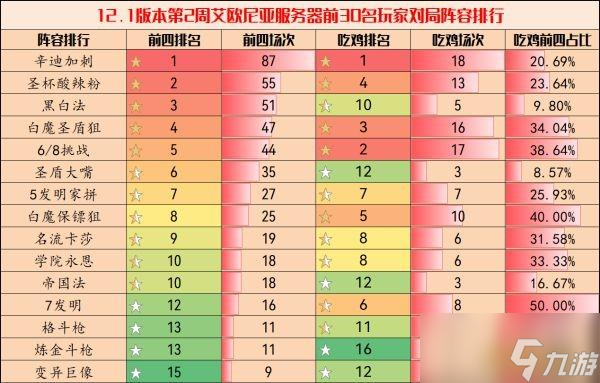 云顶之弈12.1版上分阵容推荐 12.1版本强势阵容汇总