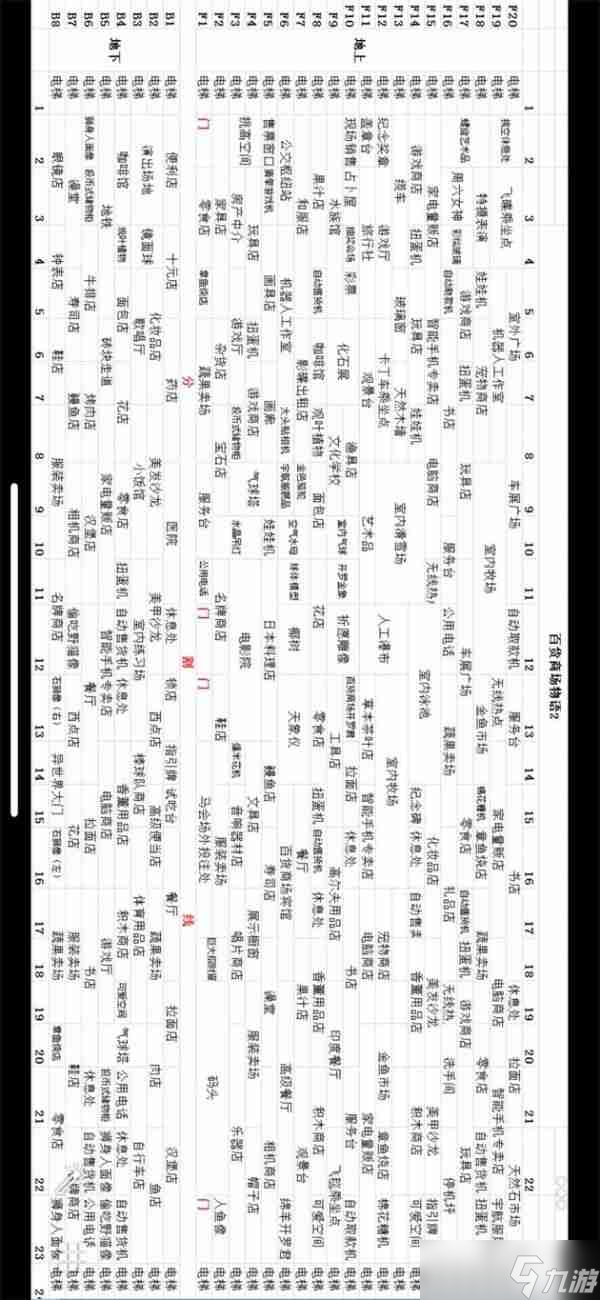 百货商场物语2完美布局攻略 具体介绍