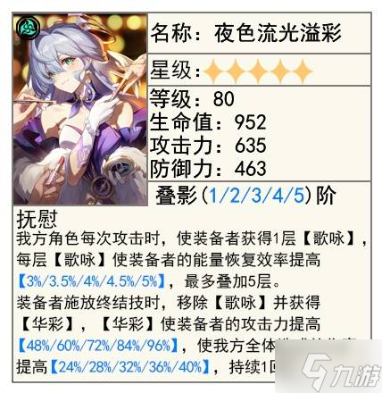 《崩坏星穹铁道》星期日培养攻略 星期日技能与出装前瞻