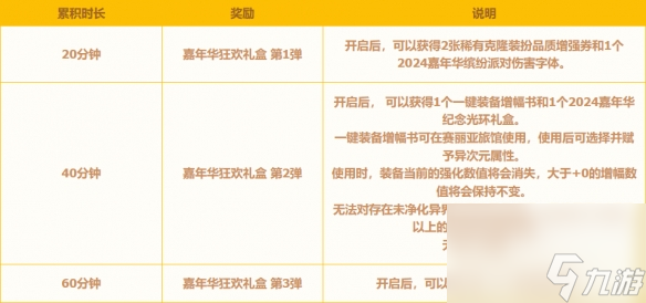 《地下城与勇士：起源》2024嘉年华光环获取攻略