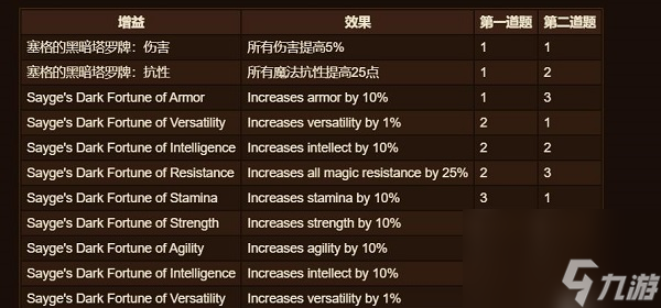魔兽世界塞格的塔罗牌有什么用 魔兽世界塞格的塔罗牌作用介绍