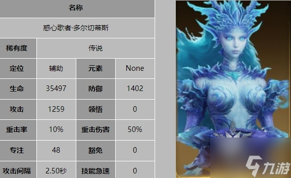 《龙息神寂》惑心歌者多尔切蒂斯技能介绍