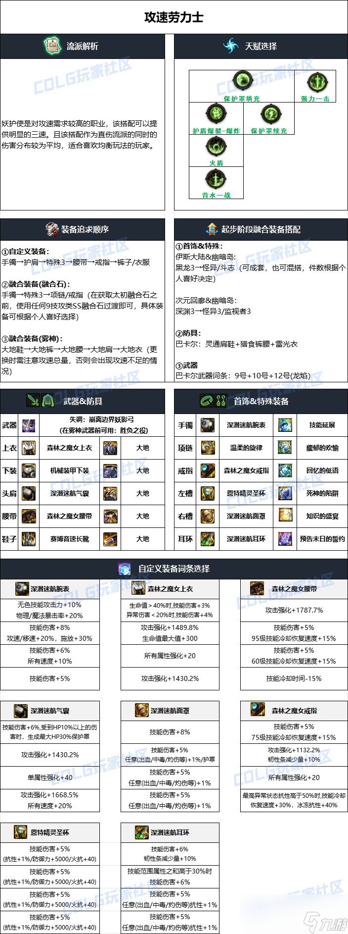 dnf妖護使2025畢業(yè)裝備推薦