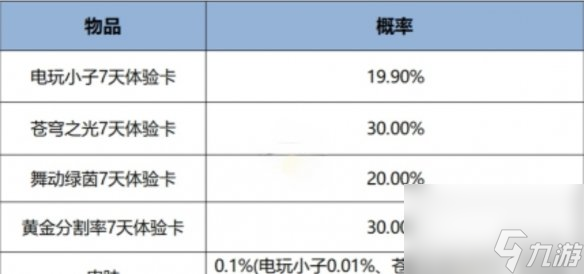 王者荣耀12月一元好运礼盒介绍