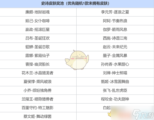 《王者荣耀》签到送史诗皮肤三选一奖池介绍