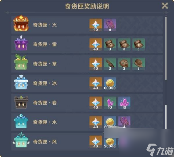 原神5.1百貨奇貨需要什么材料 原神5.1百貨奇貨所需材料及獎(jiǎng)勵(lì)一覽