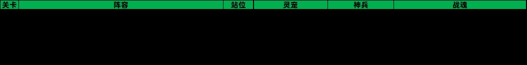 三国志幻想大陆山河遗迹破晓系列主题赛季通关攻略