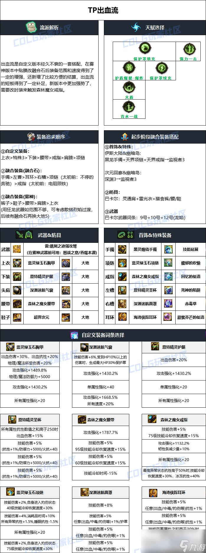 dnf獵人2025畢業(yè)裝備推薦