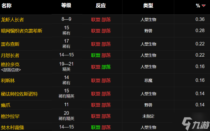 魔兽世界wlk机械松鼠图纸在哪掉-wlk机械松鼠图纸刷取攻略