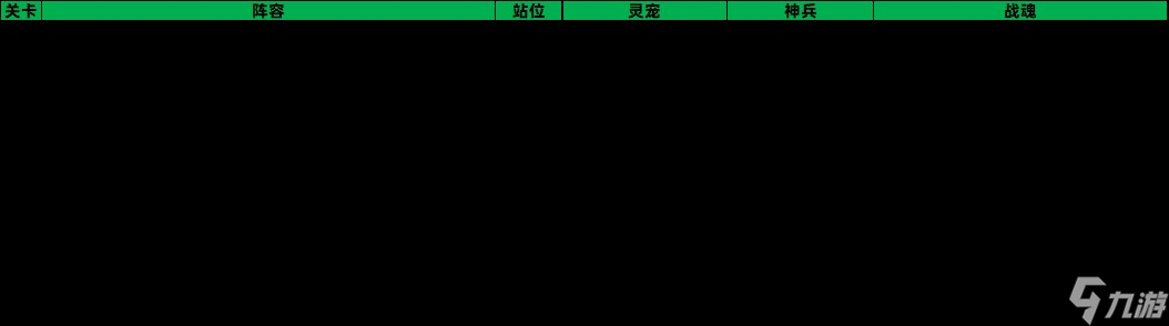 三国志幻想大陆山河遗迹破晓系列主题赛季通关攻略