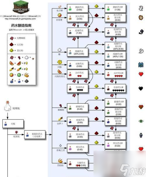 《我的世界护腿合成方法大全》 从材料采集到合成一网打尽 