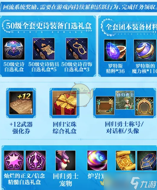 《DNF手游》65版本回歸活動獎勵