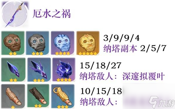 《原神》厄水之禍定位與適用角色分析 厄水之禍突破材料一覽
