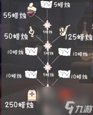 光遇音乐节能兑换哪些物品