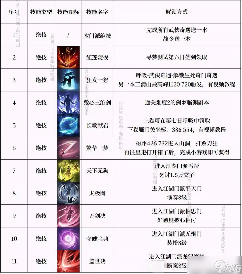 逆水寒手游百家技能和絕技獲取攻略大全 逆水寒手游技能奇遇大全