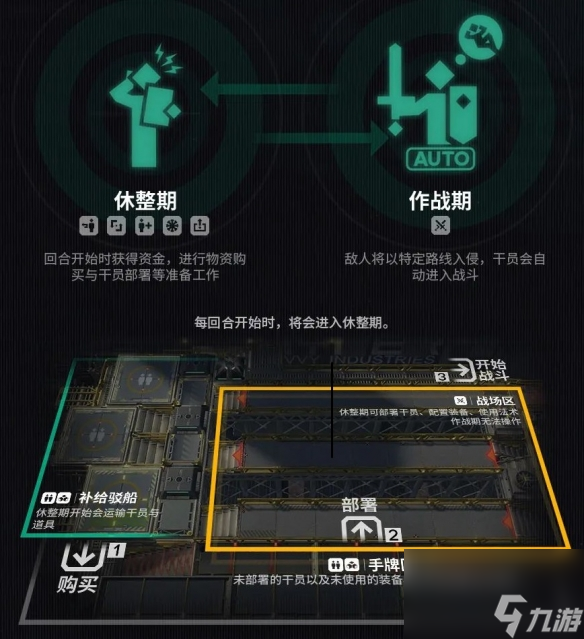 明日方舟衛(wèi)戍協(xié)議玩法介紹