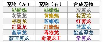 創(chuàng)造與魔法寵物合成表