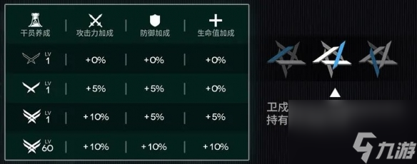 明日方舟衛(wèi)戍協(xié)議玩法介紹