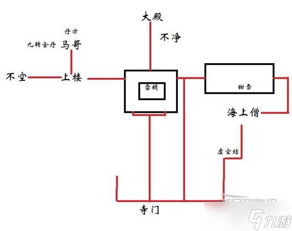 《黑神话悟空》不空具体位置介绍 黑神话悟空不空在哪