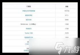 潜行者2保险箱密码怎么获取