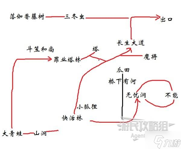 《黑神话悟空》小张太子支线攻略 黑神话悟空小张太子是谁