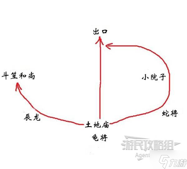 《黑神话悟空》辰龙支线攻略