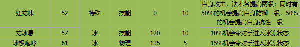 卡布西游冰龙神有什么技能-冰龙神技能介绍
