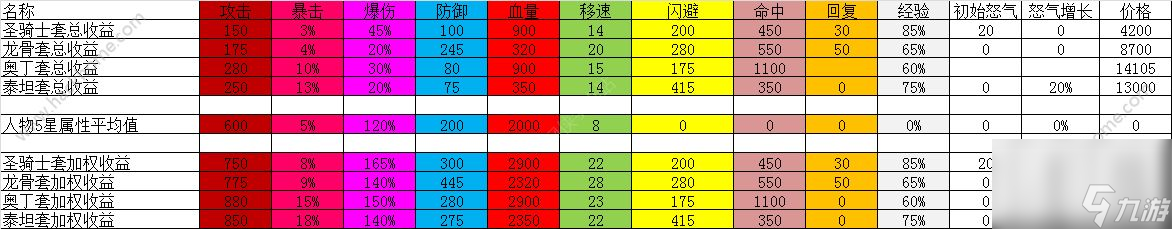 欧陆战争5神装怎么得四大橙装出处大全