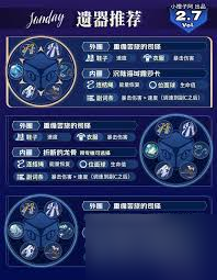 崩坏星穹铁道星期日前瞻怎么培养 崩坏星穹铁道星期日角色能力解析