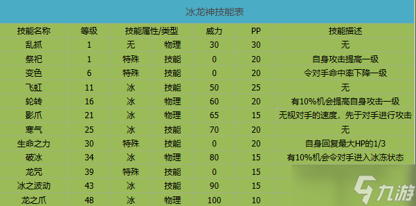 卡布西游冰龙神有什么技能-冰龙神技能介绍