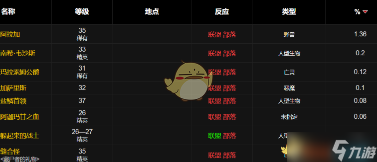 魔兽世界wlk便携式青铜迫击炮图纸获得方法