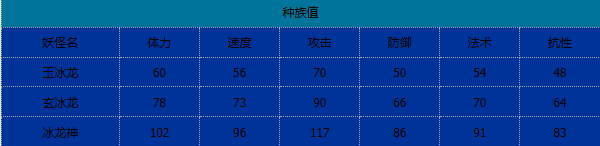 卡布西游冰龙神有什么技能-冰龙神技能介绍