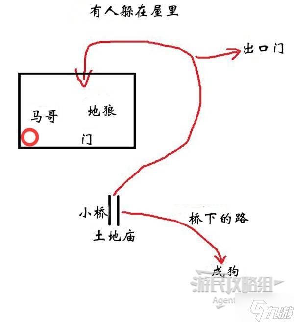 《黑神话悟空》旧拨浪鼓支线攻略 黑神话悟空旧拨浪鼓有什么用