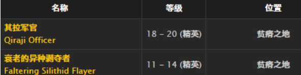 魔兽世界典礼皮缠腰在哪里刷 魔兽世界典礼皮缠腰刷取位置
