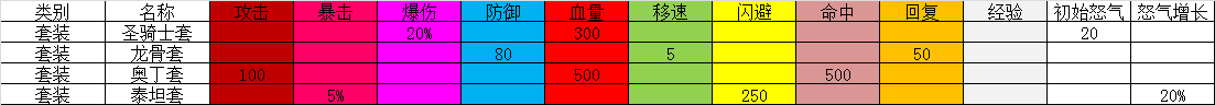 欧陆战争5神装怎么得四大橙装出处大全