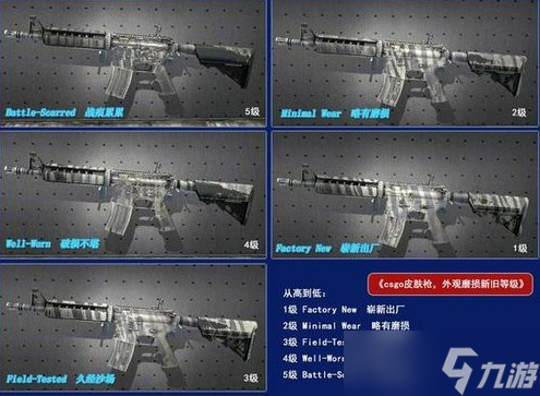 CSGO武器磨损程度详解