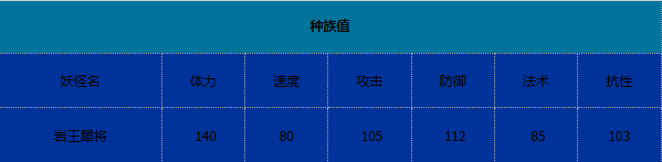 卡布西游岩王犀将有什么技能-岩王犀将技能介绍