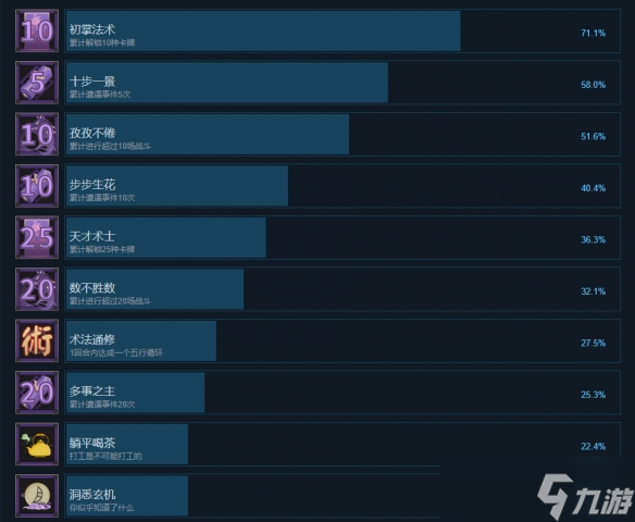 《玉言离光》全成就一览