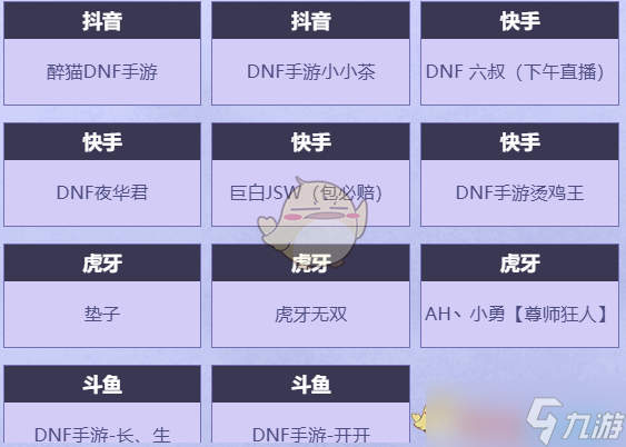 《DNF手游》心愿派對活動玩法攻略