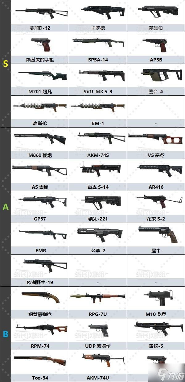 《潛行者2》強(qiáng)力武器排名及獲取方法 好用武器怎么獲得