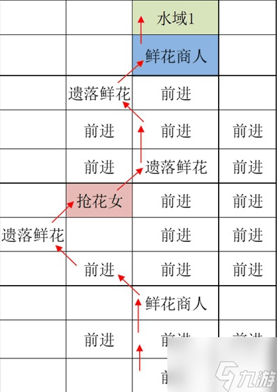 如鳶江都據點重建路線怎么走如鳶江都據點探索路線攻略